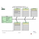 Exemple application PDCA